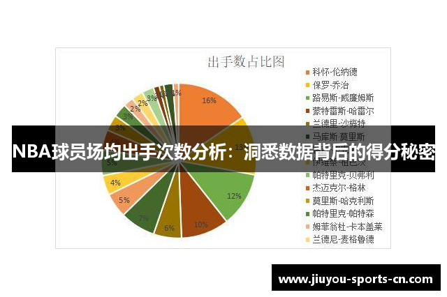 NBA球员场均出手次数分析：洞悉数据背后的得分秘密