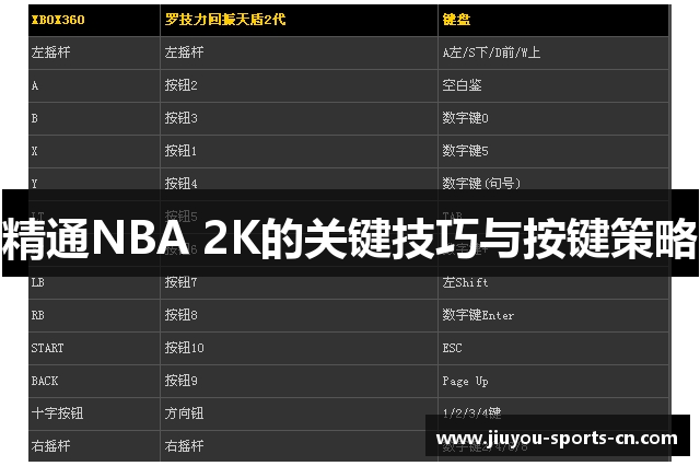 精通NBA 2K的关键技巧与按键策略
